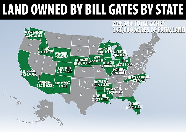 Farmland Owned By Billy Boy By State