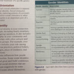 ca school district textbook claims there are eight genders