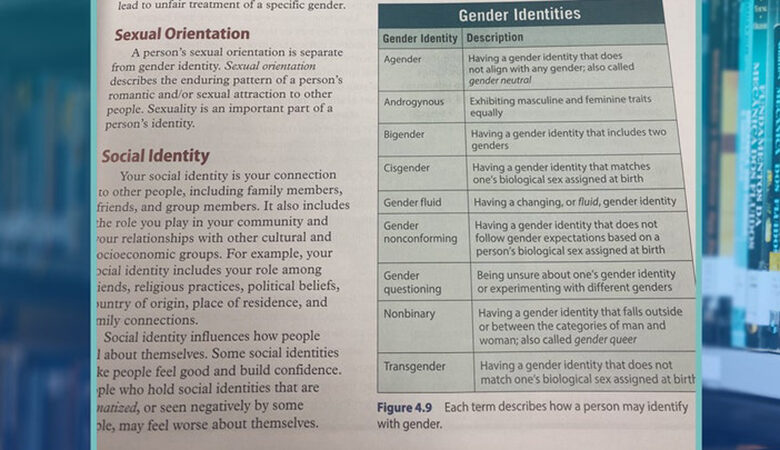 ca school district textbook claims there are eight genders