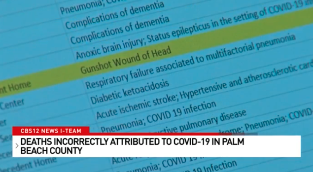 Deaths Incorrectly Attributed To Covid 19