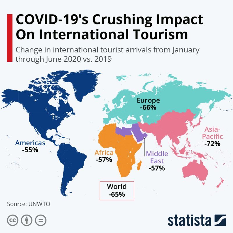 Covid 19 Crushing Impact On International Tourism