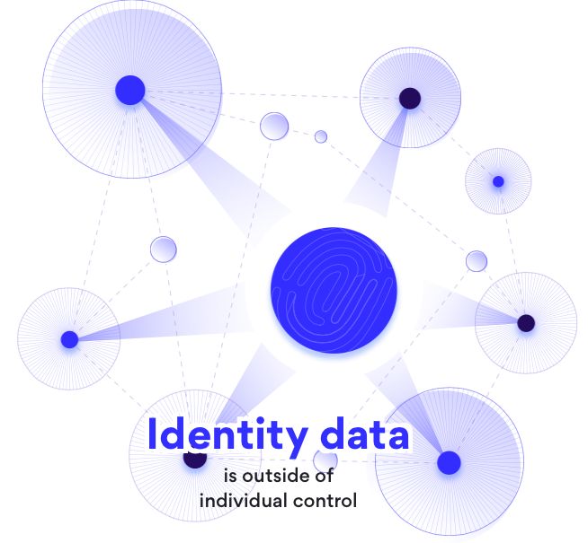 Agenda ID2020 - identity data
