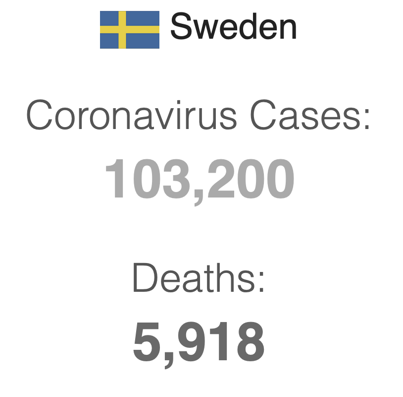 Sweden Coronavirus Deaths
