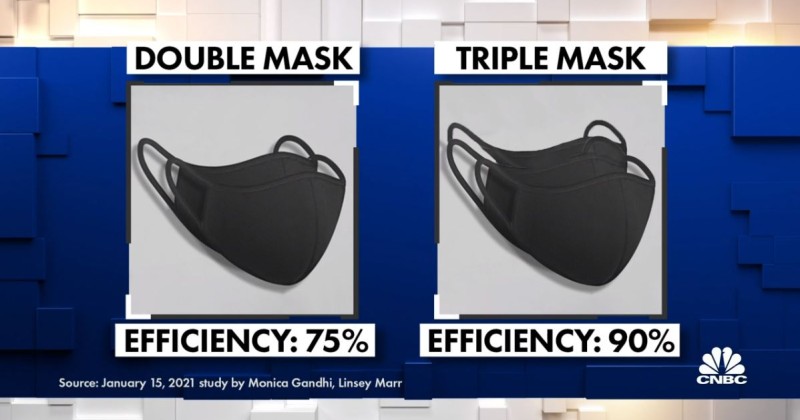 'experts' Now Say Americans Should Wear Three Masks