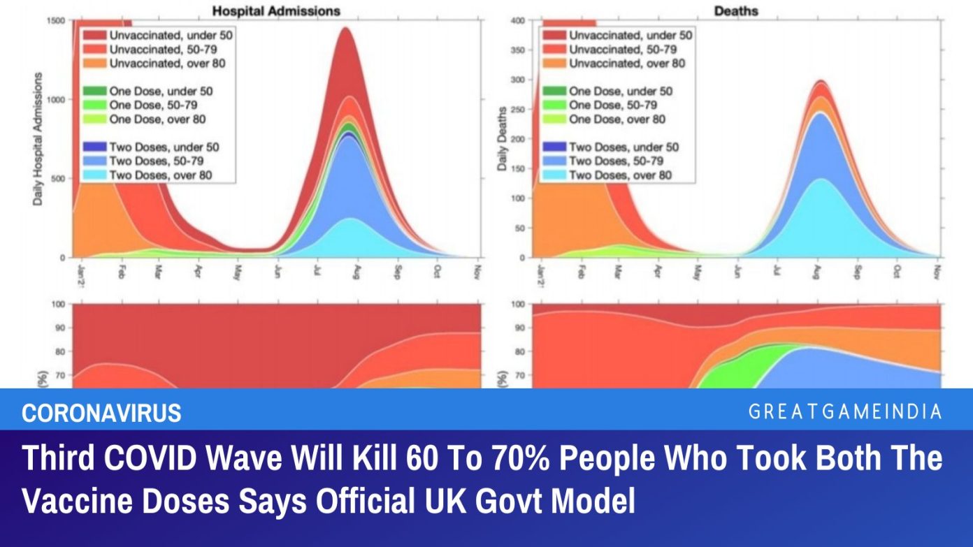 official uk govt model third covid wave will kill or hospitalize 60 to 70% people who took both the jjab doses